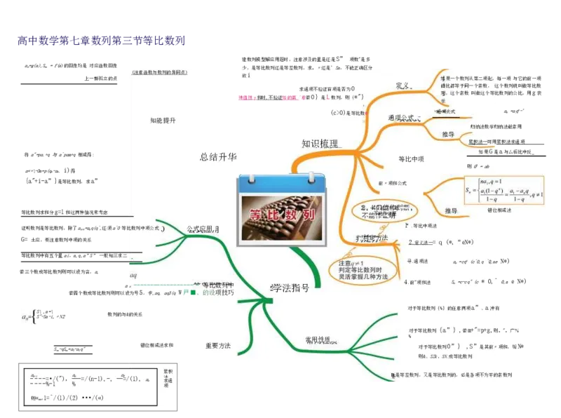 高中数学-思维导图（60图）_高中全科学习导图全套_（赠送）小学、初中、高中全科九门精品思维导图（621图）-可下载打印）