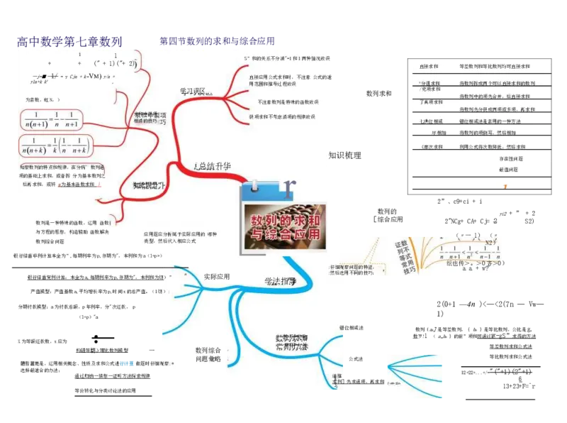 高中数学-思维导图（60图）_高中全科学习导图全套_（赠送）小学、初中、高中全科九门精品思维导图（621图）-可下载打印）