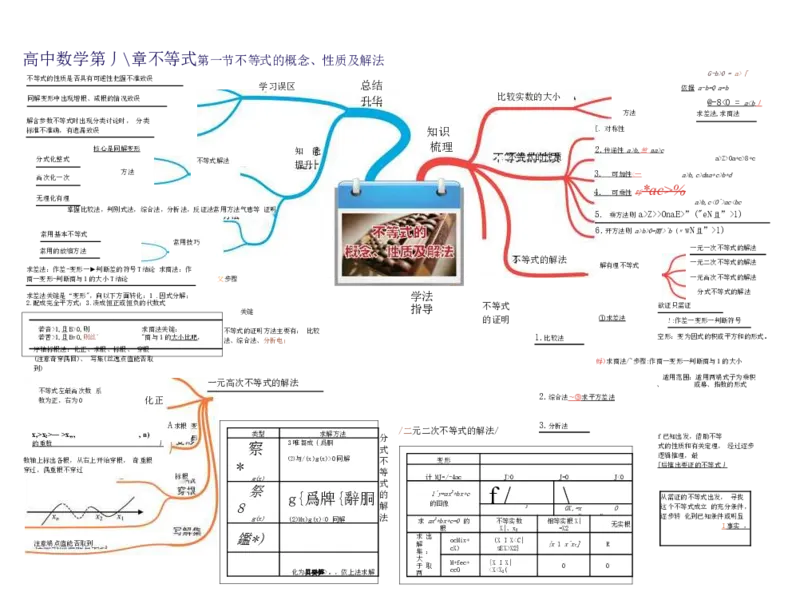 高中数学-思维导图（60图）_高中全科学习导图全套_（赠送）小学、初中、高中全科九门精品思维导图（621图）-可下载打印）