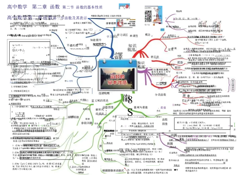 高中数学-思维导图（60图）_高中全科学习导图全套_（赠送）小学、初中、高中全科九门精品思维导图（621图）-可下载打印）