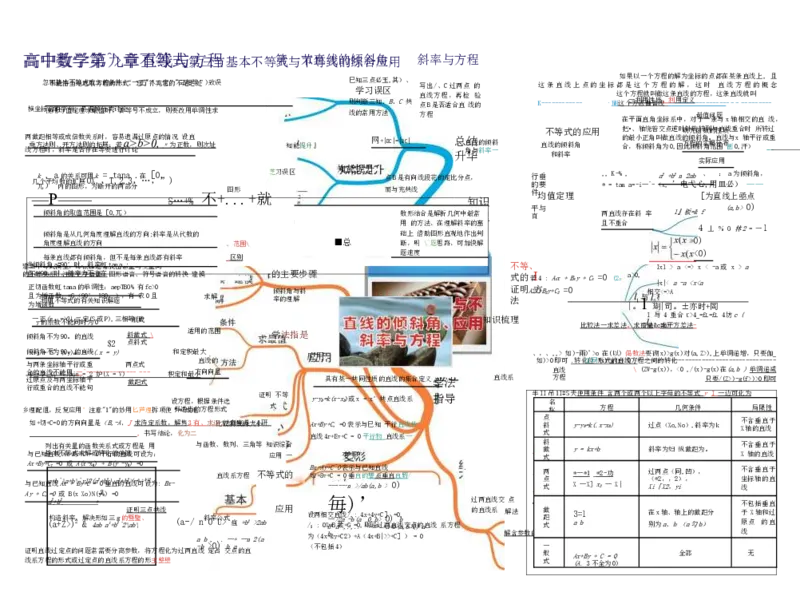 高中数学-思维导图（60图）_高中全科学习导图全套_（赠送）小学、初中、高中全科九门精品思维导图（621图）-可下载打印）