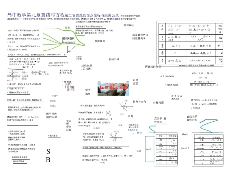 高中数学-思维导图（60图）_高中全科学习导图全套_（赠送）小学、初中、高中全科九门精品思维导图（621图）-可下载打印）