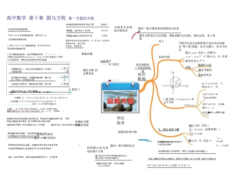 高中数学-思维导图（60图）_高中全科学习导图全套_（赠送）小学、初中、高中全科九门精品思维导图（621图）-可下载打印）