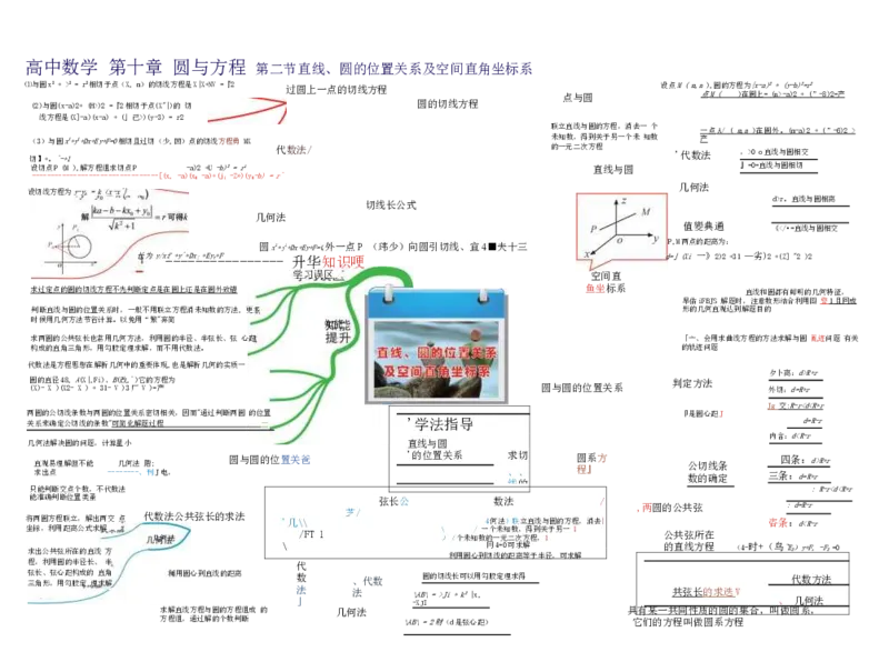 高中数学-思维导图（60图）_高中全科学习导图全套_（赠送）小学、初中、高中全科九门精品思维导图（621图）-可下载打印）