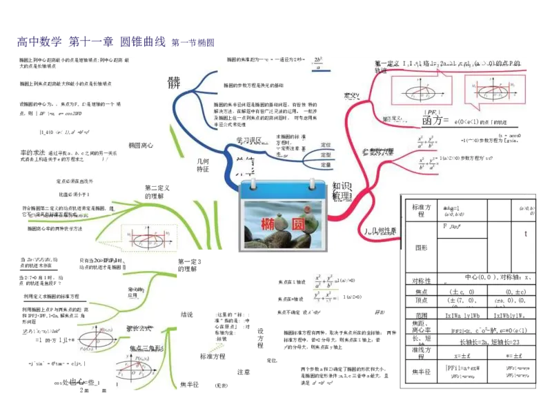 高中数学-思维导图（60图）_高中全科学习导图全套_（赠送）小学、初中、高中全科九门精品思维导图（621图）-可下载打印）