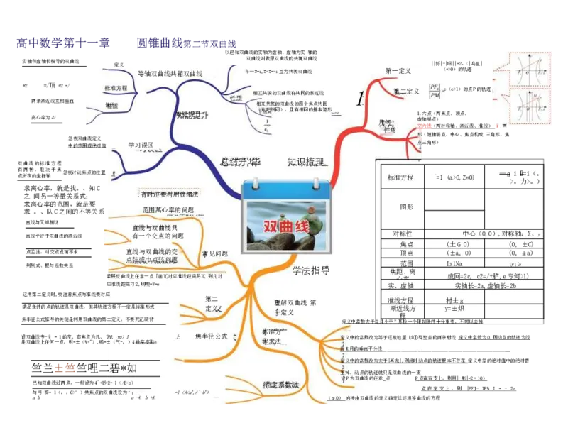 高中数学-思维导图（60图）_高中全科学习导图全套_（赠送）小学、初中、高中全科九门精品思维导图（621图）-可下载打印）