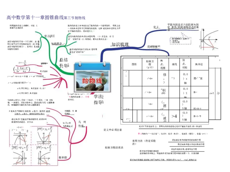 高中数学-思维导图（60图）_高中全科学习导图全套_（赠送）小学、初中、高中全科九门精品思维导图（621图）-可下载打印）