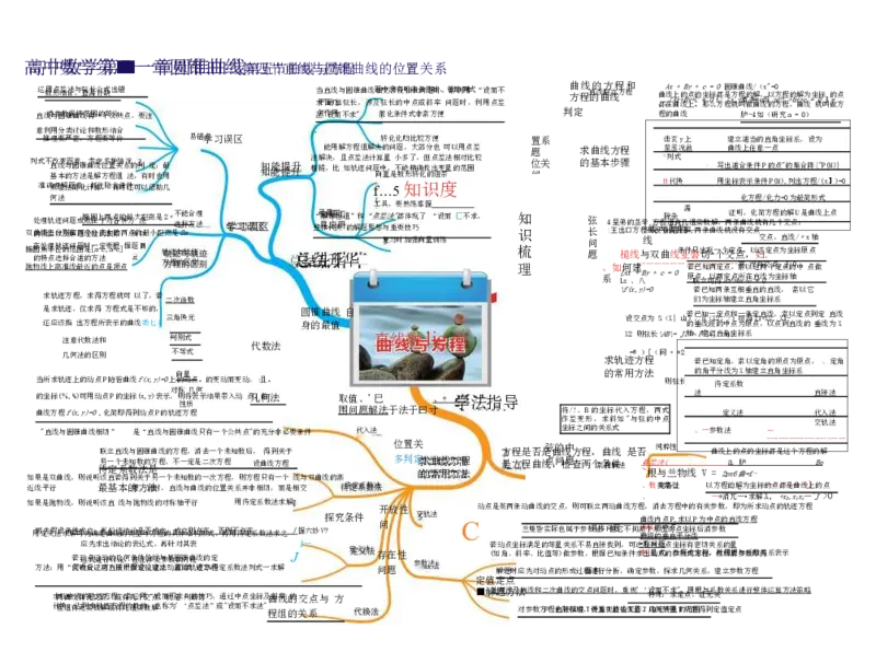 高中数学-思维导图（60图）_高中全科学习导图全套_（赠送）小学、初中、高中全科九门精品思维导图（621图）-可下载打印）