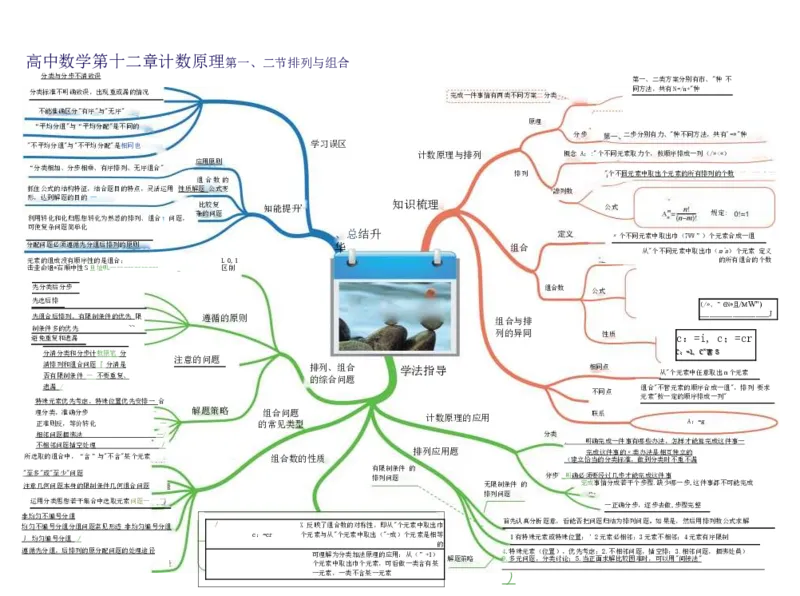 高中数学-思维导图（60图）_高中全科学习导图全套_（赠送）小学、初中、高中全科九门精品思维导图（621图）-可下载打印）
