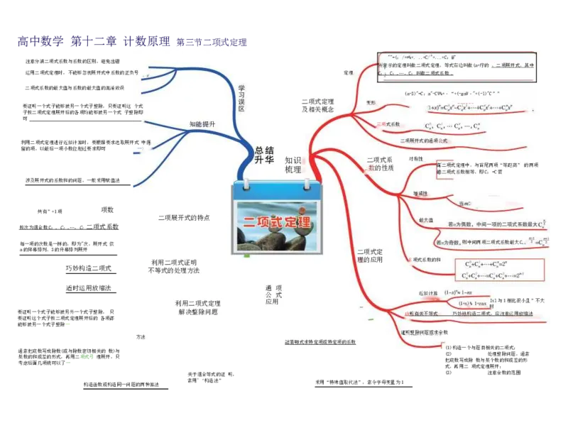 高中数学-思维导图（60图）_高中全科学习导图全套_（赠送）小学、初中、高中全科九门精品思维导图（621图）-可下载打印）