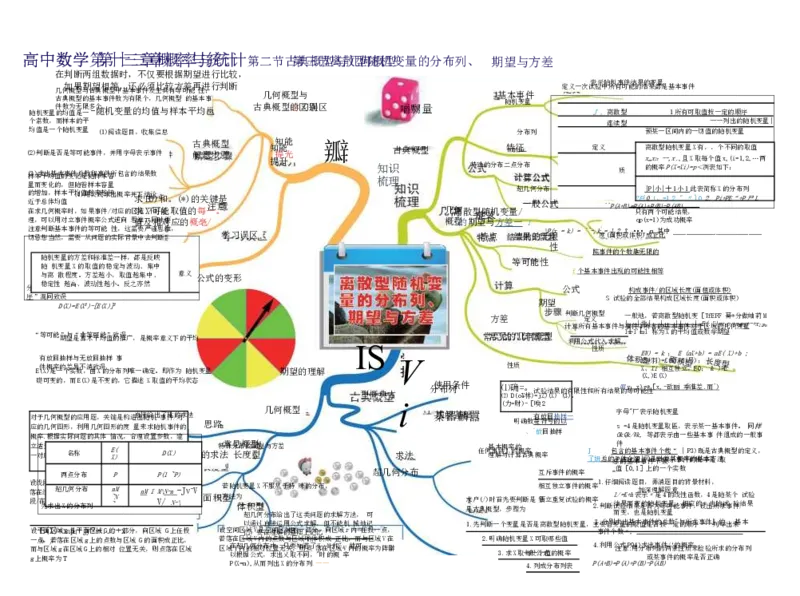 高中数学-思维导图（60图）_高中全科学习导图全套_（赠送）小学、初中、高中全科九门精品思维导图（621图）-可下载打印）