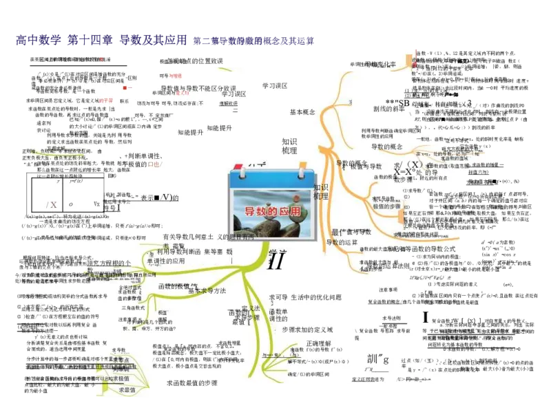 高中数学-思维导图（60图）_高中全科学习导图全套_（赠送）小学、初中、高中全科九门精品思维导图（621图）-可下载打印）