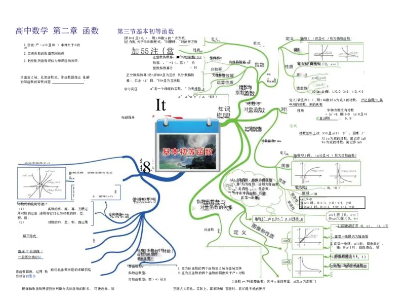 高中数学-思维导图（60图）_高中全科学习导图全套_（赠送）小学、初中、高中全科九门精品思维导图（621图）-可下载打印）