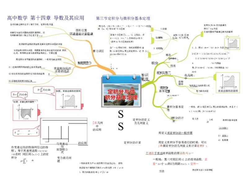 高中数学-思维导图（60图）_高中全科学习导图全套_（赠送）小学、初中、高中全科九门精品思维导图（621图）-可下载打印）