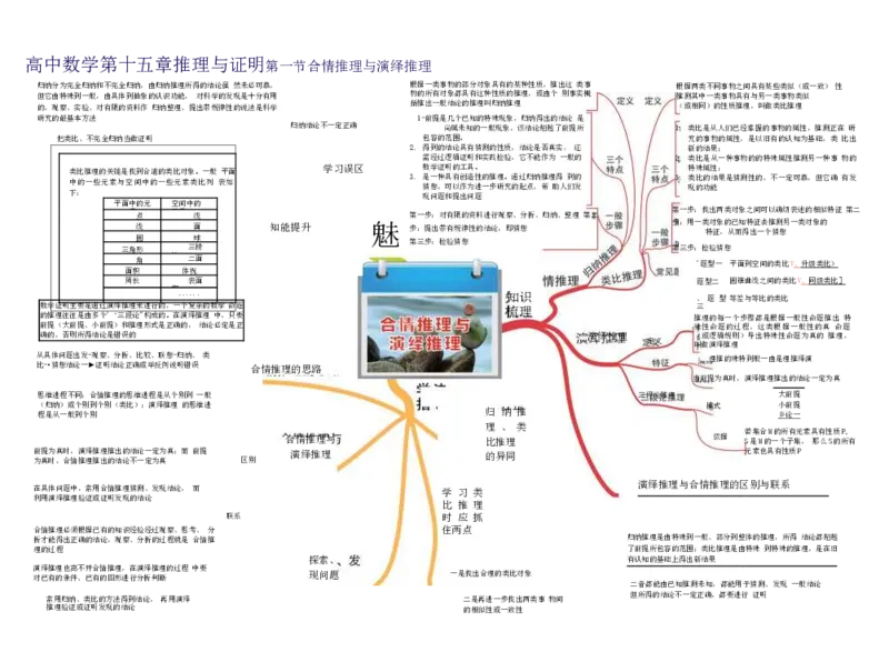高中数学-思维导图（60图）_高中全科学习导图全套_（赠送）小学、初中、高中全科九门精品思维导图（621图）-可下载打印）
