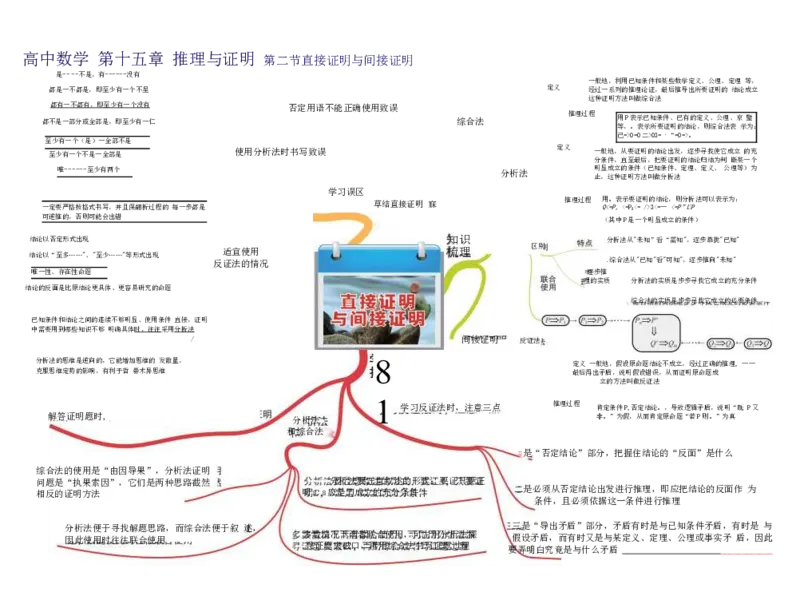 高中数学-思维导图（60图）_高中全科学习导图全套_（赠送）小学、初中、高中全科九门精品思维导图（621图）-可下载打印）