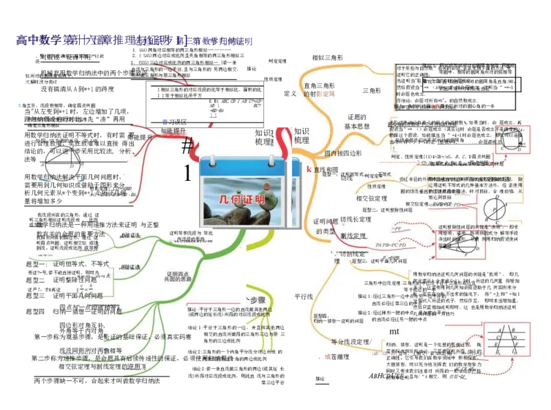 高中数学-思维导图（60图）_高中全科学习导图全套_（赠送）小学、初中、高中全科九门精品思维导图（621图）-可下载打印）