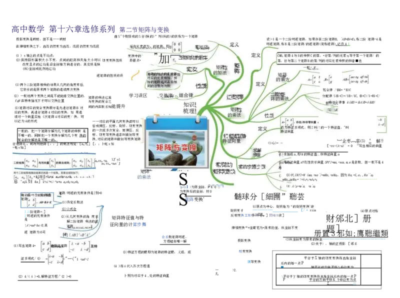 高中数学-思维导图（60图）_高中全科学习导图全套_（赠送）小学、初中、高中全科九门精品思维导图（621图）-可下载打印）