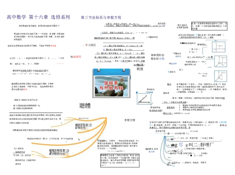 高中数学-思维导图（60图）_高中全科学习导图全套_（赠送）小学、初中、高中全科九门精品思维导图（621图）-可下载打印）