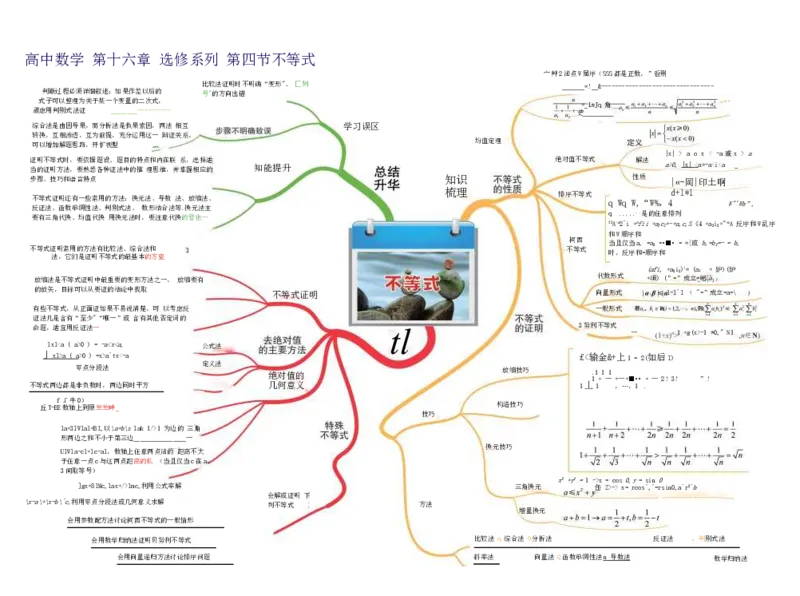 高中数学-思维导图（60图）_高中全科学习导图全套_（赠送）小学、初中、高中全科九门精品思维导图（621图）-可下载打印）