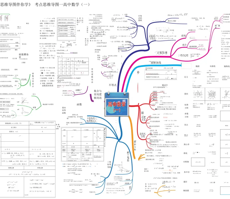 高中数学-思维导图（60图）_高中全科学习导图全套_（赠送）小学、初中、高中全科九门精品思维导图（621图）-可下载打印）