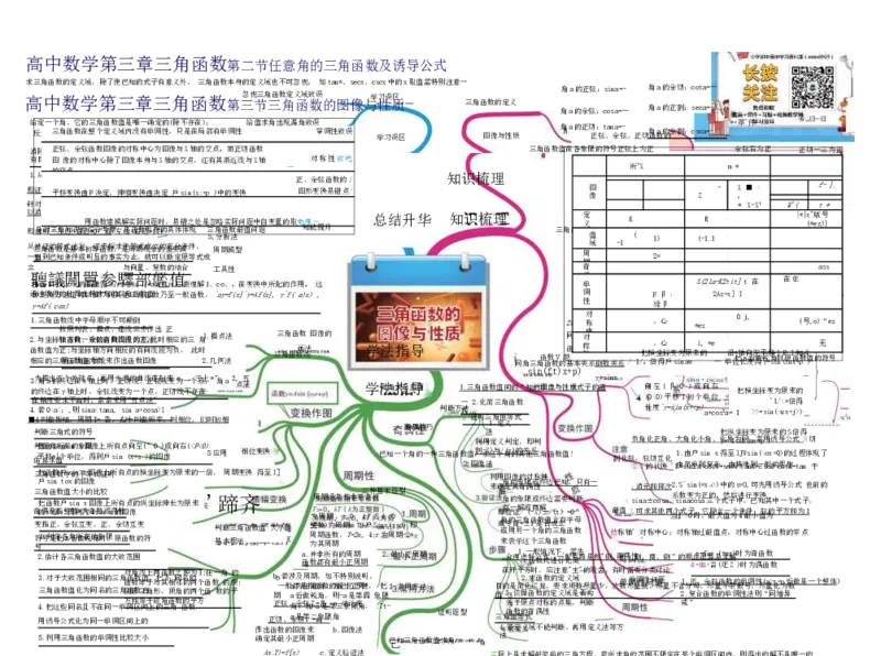 高中数学-思维导图（60图）_高中全科学习导图全套_（赠送）小学、初中、高中全科九门精品思维导图（621图）-可下载打印）