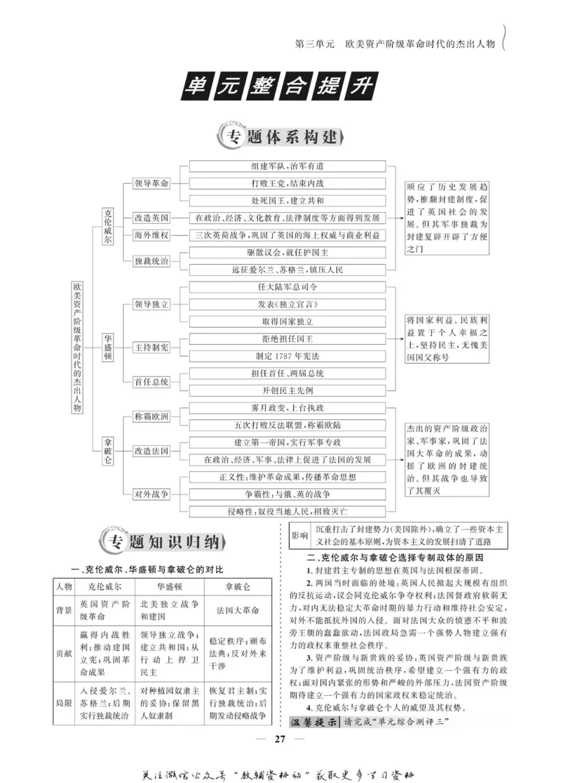 名师同步导学历史人教版选修4-中外历史人物评说_名师同步导学_高中历史