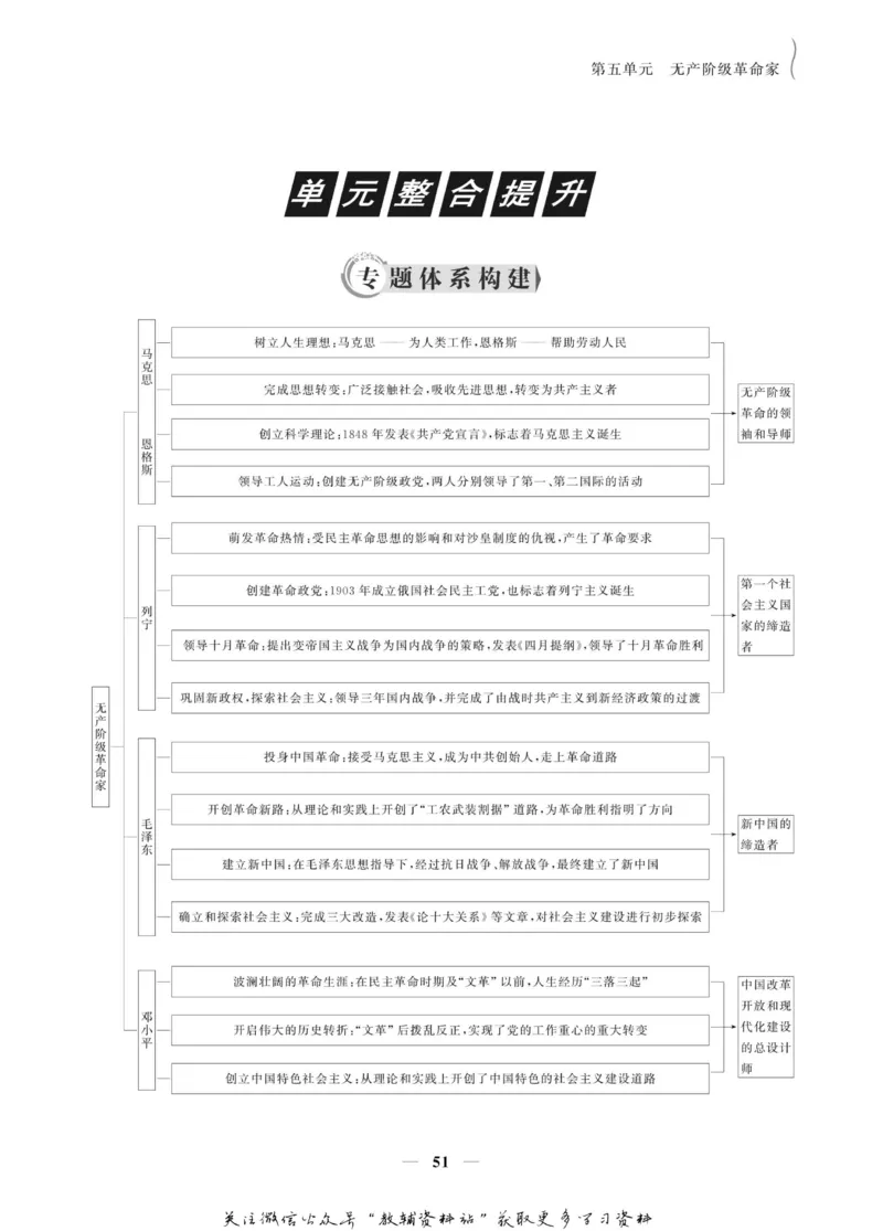 名师同步导学历史人教版选修4-中外历史人物评说_名师同步导学_高中历史