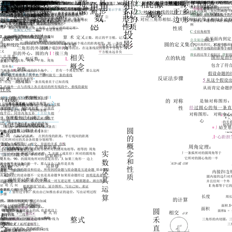 初中数学-思维导图（36图）_高中全科学习导图全套_（赠送）小学、初中、高中全科九门精品思维导图（621图）-可下载打印）