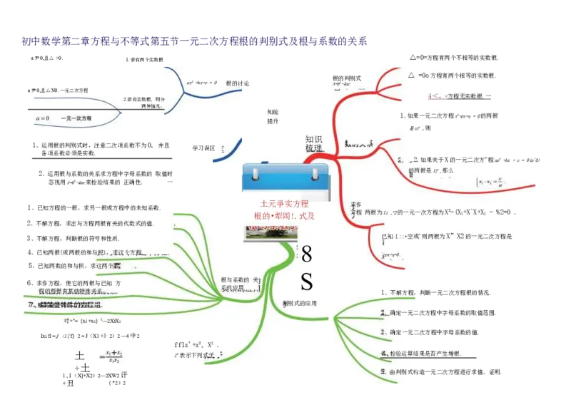 初中数学-思维导图（36图）_高中全科学习导图全套_（赠送）小学、初中、高中全科九门精品思维导图（621图）-可下载打印）