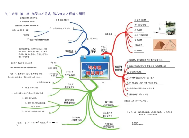 初中数学-思维导图（36图）_高中全科学习导图全套_（赠送）小学、初中、高中全科九门精品思维导图（621图）-可下载打印）