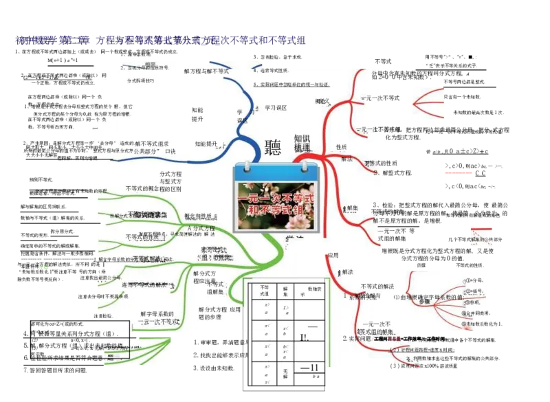 初中数学-思维导图（36图）_高中全科学习导图全套_（赠送）小学、初中、高中全科九门精品思维导图（621图）-可下载打印）