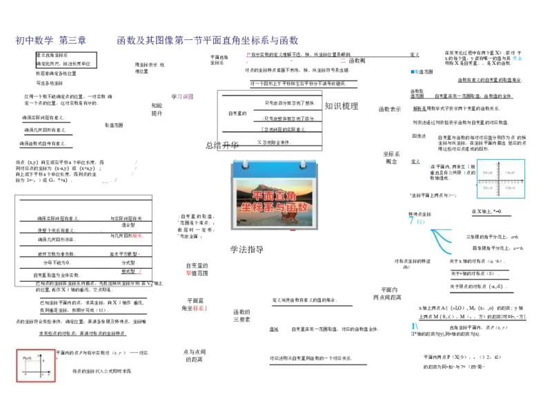 初中数学-思维导图（36图）_高中全科学习导图全套_（赠送）小学、初中、高中全科九门精品思维导图（621图）-可下载打印）