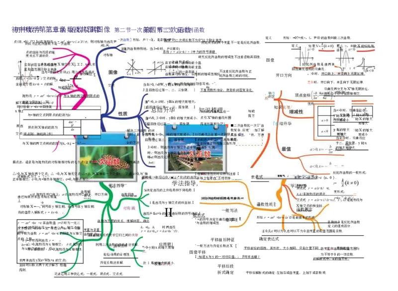 初中数学-思维导图（36图）_高中全科学习导图全套_（赠送）小学、初中、高中全科九门精品思维导图（621图）-可下载打印）