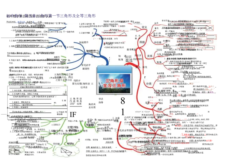 初中数学-思维导图（36图）_高中全科学习导图全套_（赠送）小学、初中、高中全科九门精品思维导图（621图）-可下载打印）