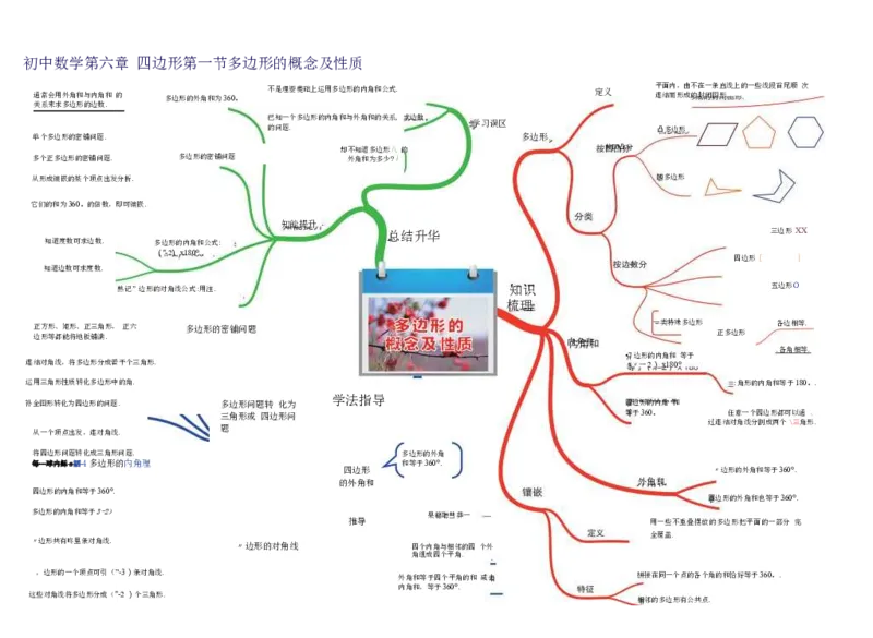 初中数学-思维导图（36图）_高中全科学习导图全套_（赠送）小学、初中、高中全科九门精品思维导图（621图）-可下载打印）