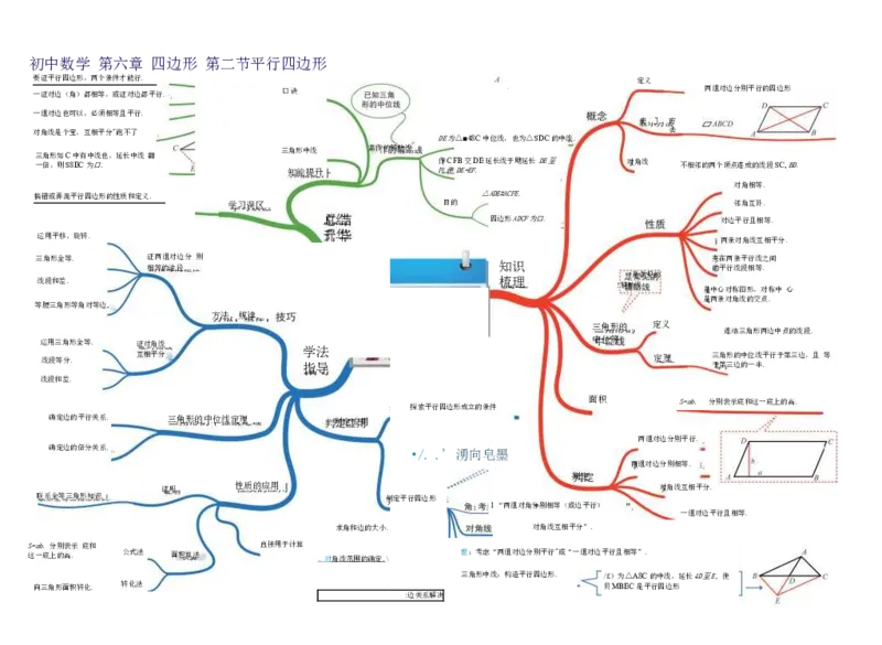 初中数学-思维导图（36图）_高中全科学习导图全套_（赠送）小学、初中、高中全科九门精品思维导图（621图）-可下载打印）