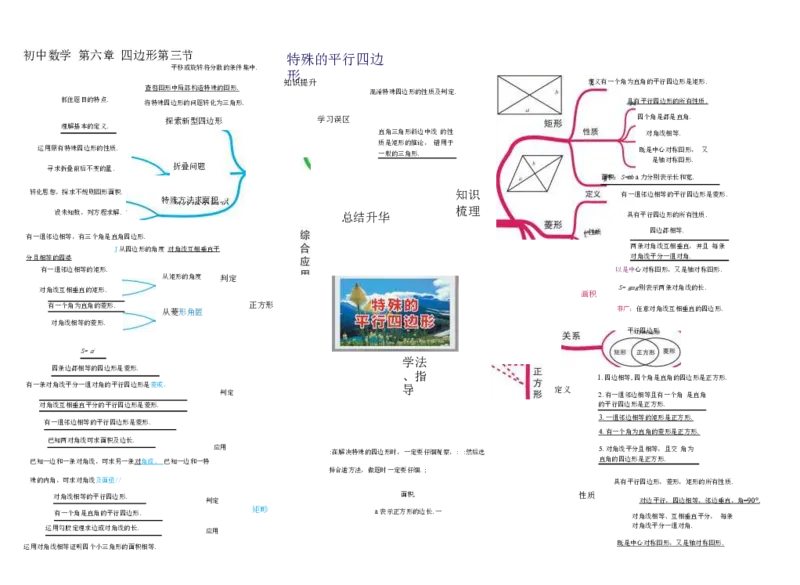 初中数学-思维导图（36图）_高中全科学习导图全套_（赠送）小学、初中、高中全科九门精品思维导图（621图）-可下载打印）