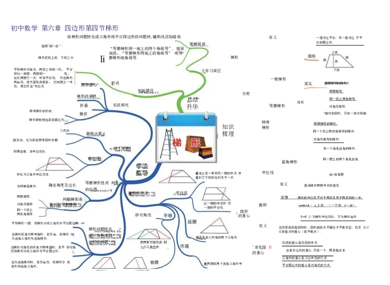 初中数学-思维导图（36图）_高中全科学习导图全套_（赠送）小学、初中、高中全科九门精品思维导图（621图）-可下载打印）