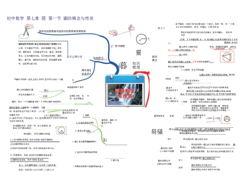 初中数学-思维导图（36图）_高中全科学习导图全套_（赠送）小学、初中、高中全科九门精品思维导图（621图）-可下载打印）