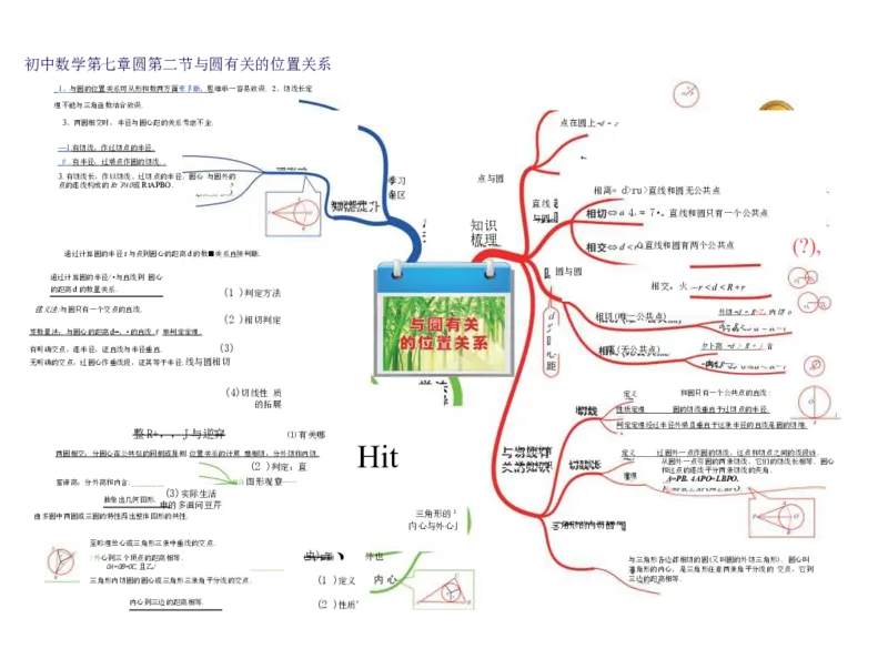 初中数学-思维导图（36图）_高中全科学习导图全套_（赠送）小学、初中、高中全科九门精品思维导图（621图）-可下载打印）