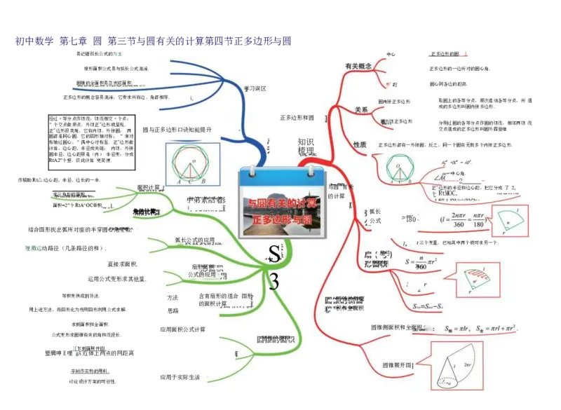 初中数学-思维导图（36图）_高中全科学习导图全套_（赠送）小学、初中、高中全科九门精品思维导图（621图）-可下载打印）