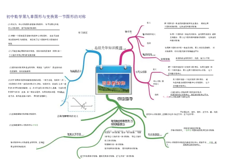 初中数学-思维导图（36图）_高中全科学习导图全套_（赠送）小学、初中、高中全科九门精品思维导图（621图）-可下载打印）