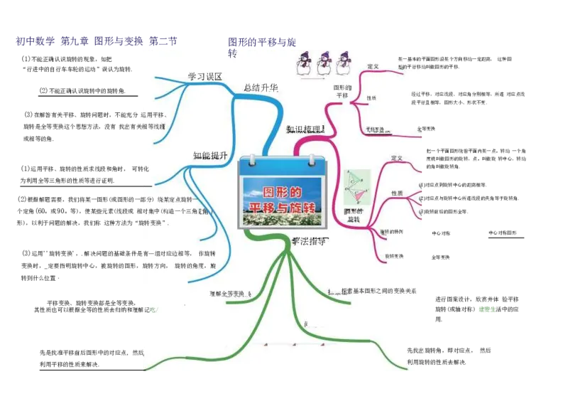 初中数学-思维导图（36图）_高中全科学习导图全套_（赠送）小学、初中、高中全科九门精品思维导图（621图）-可下载打印）