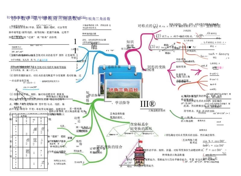 初中数学-思维导图（36图）_高中全科学习导图全套_（赠送）小学、初中、高中全科九门精品思维导图（621图）-可下载打印）