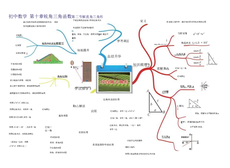 初中数学-思维导图（36图）_高中全科学习导图全套_（赠送）小学、初中、高中全科九门精品思维导图（621图）-可下载打印）