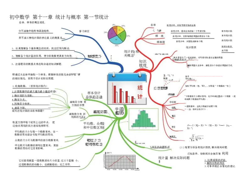 初中数学-思维导图（36图）_高中全科学习导图全套_（赠送）小学、初中、高中全科九门精品思维导图（621图）-可下载打印）