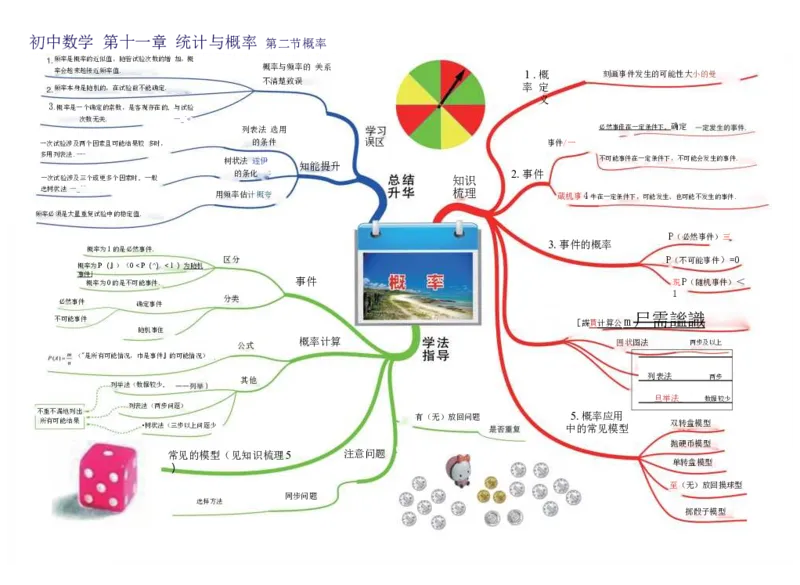 初中数学-思维导图（36图）_高中全科学习导图全套_（赠送）小学、初中、高中全科九门精品思维导图（621图）-可下载打印）