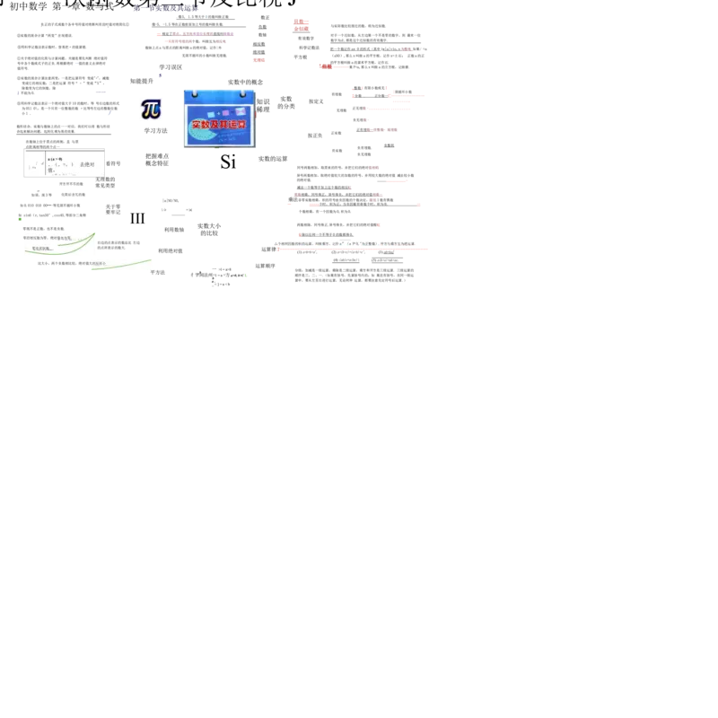 初中数学-思维导图（36图）_高中全科学习导图全套_（赠送）小学、初中、高中全科九门精品思维导图（621图）-可下载打印）