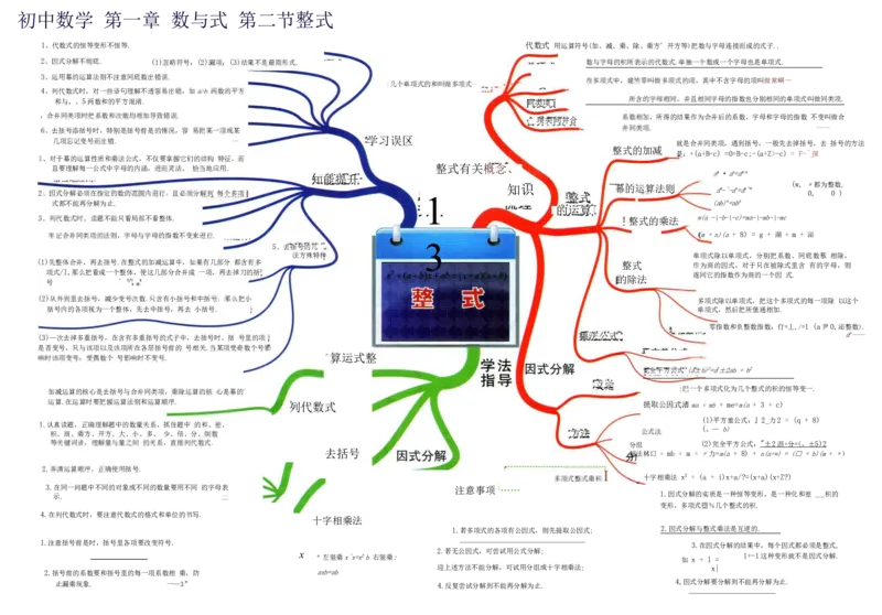 初中数学-思维导图（36图）_高中全科学习导图全套_（赠送）小学、初中、高中全科九门精品思维导图（621图）-可下载打印）